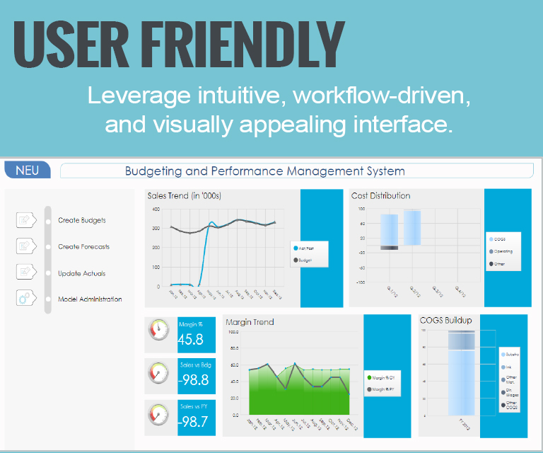 screenshot of Neubrain Budgeting